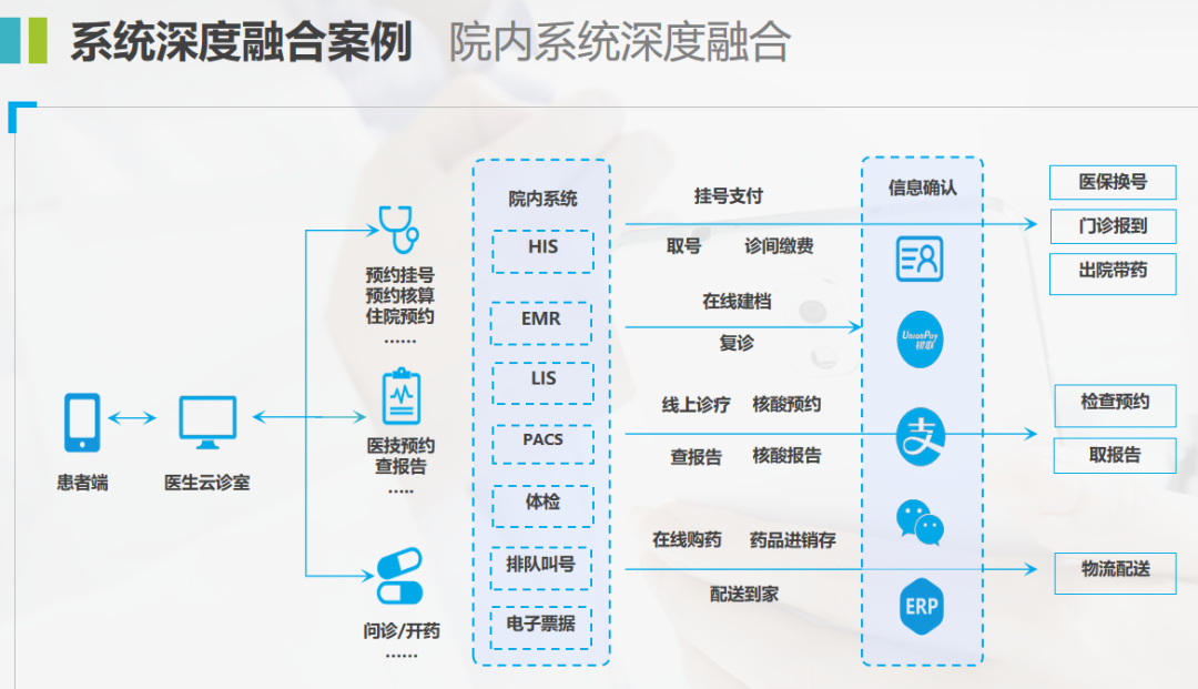 互联网医疗服务升级 以“互联网化”架构重塑信息系统集成服务
