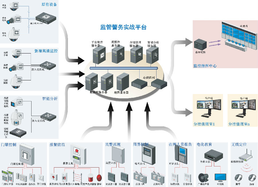 现代企业数字化转型中的信息系统集成服务解决方案
